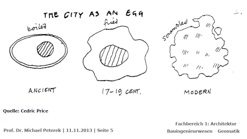 tl_files/schriftstuecke/FES/2013_11_11_Peterek_S5_eggs.JPG